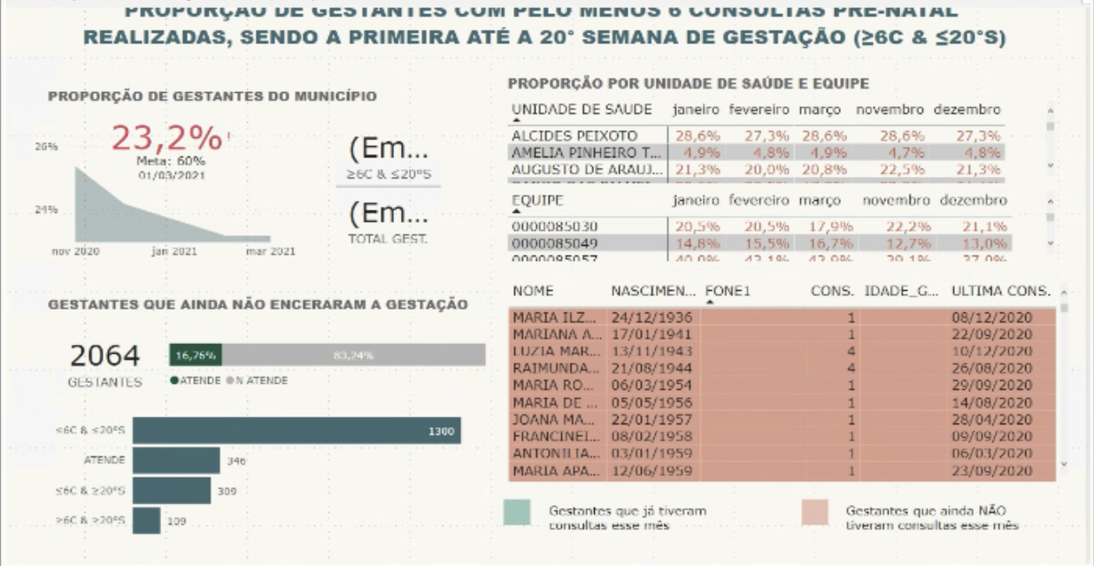 Tela da solução de Saúde Pública - Filas e Agendamentos